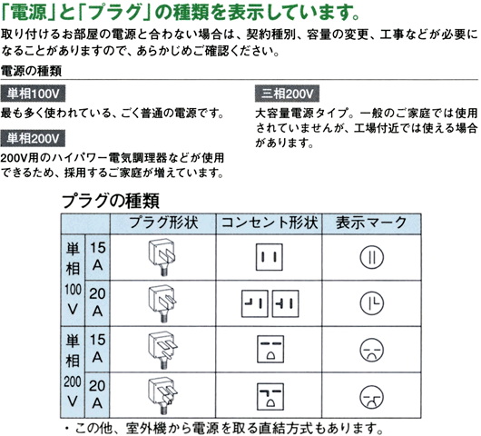 工事概要