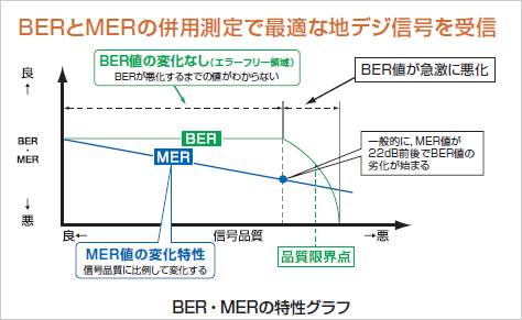 地デジアンテナを新設する工事