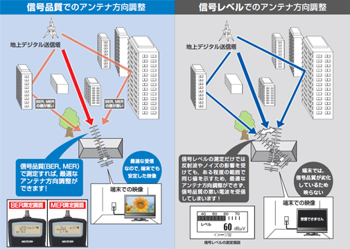 地デジアンテナを新設する工事